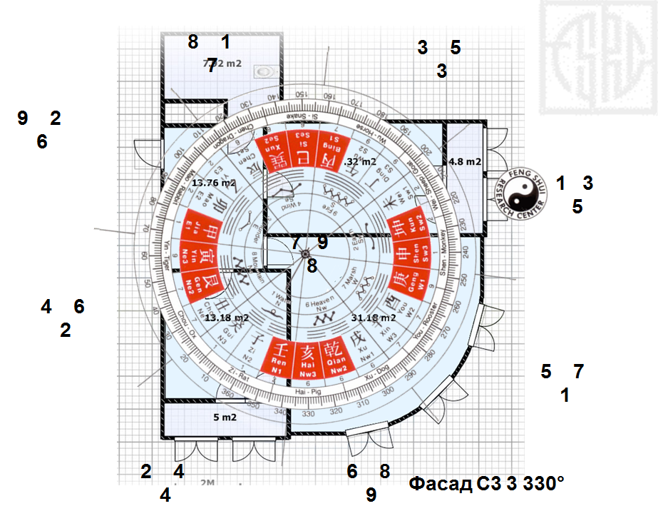 Мини консультация Фэн-Шуй - распределение Летящих Звёзд в доме/квартире/месте бизнеса