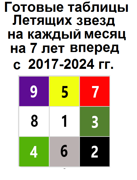 Готовые карты Летящих звезд на каждый месяц с 2017-2024 гг.