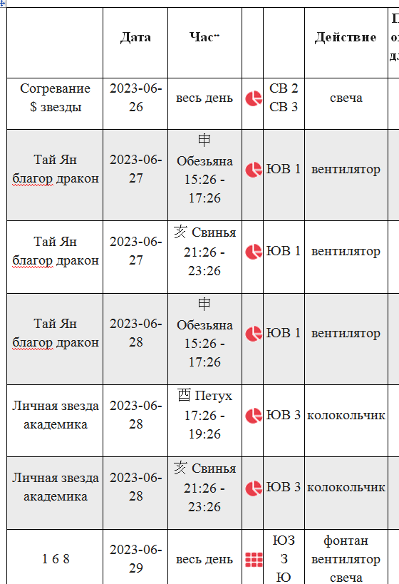 Большой пакет индивидуальных активаций на месяц