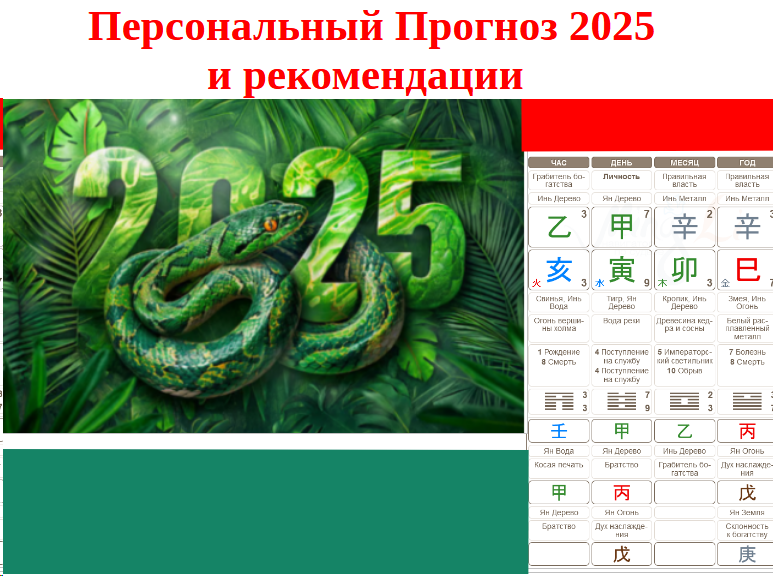 Персональный Прогноз и рекомендации 2025