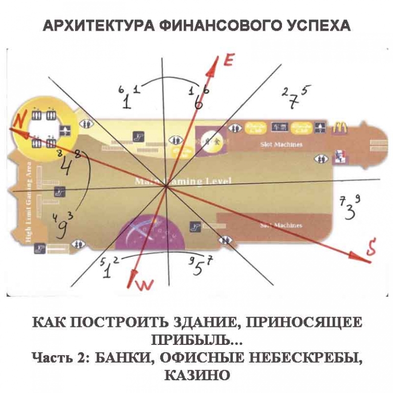 Архитектура финансового успеха. Как построить здание, приносящее прибыль