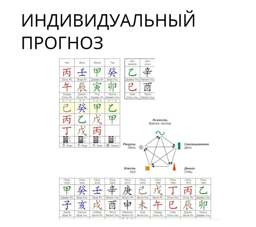 Индивидуальный прогноз от Натальи Лариной